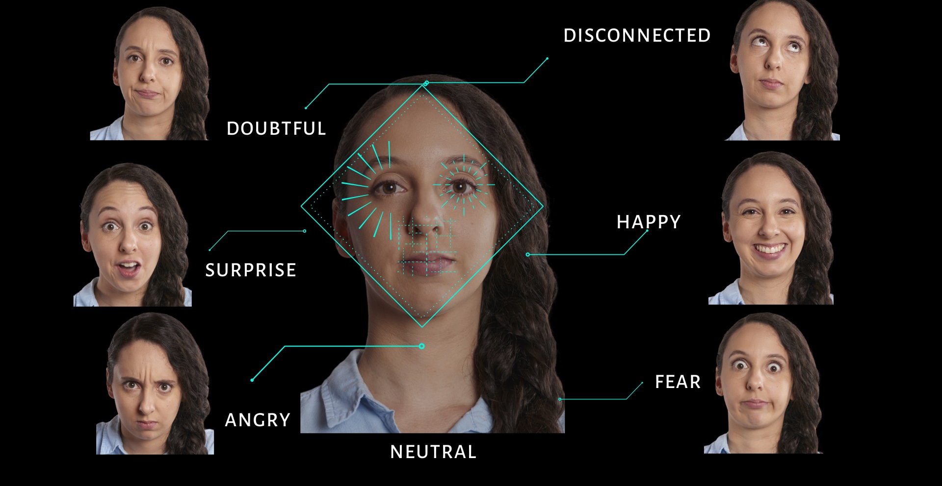 Measuring Non Verbals and Decoding Authenticity